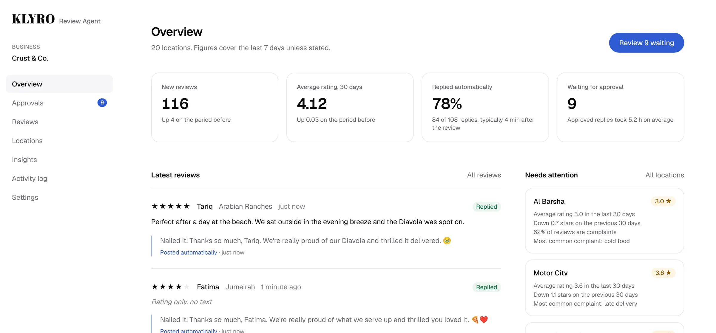 The Review Agent overview for a 20-location pizza chain: new reviews, average rating, share replied automatically, replies waiting for approval, the latest reviews with their replies, and the locations that need attention.